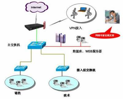 ReOS VSTART操作系統(tǒng)企業(yè)應用方案 技術(shù)驅(qū)動下的高效網(wǎng)絡管理