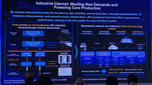 2025國(guó)際RF-SOI論壇 江天明深度解讀中國(guó)移動(dòng)5G-A網(wǎng)絡(luò)技術(shù)研發(fā)與戰(zhàn)略布局