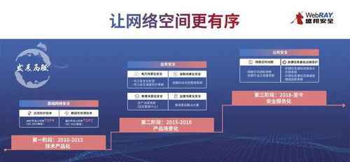 聚焦技術(shù)創(chuàng)新，共筑網(wǎng)安未來(lái)——記2021網(wǎng)安周中國(guó)網(wǎng)絡(luò)安全產(chǎn)業(yè)聯(lián)盟專家探訪盛邦安全西安研發(fā)中心